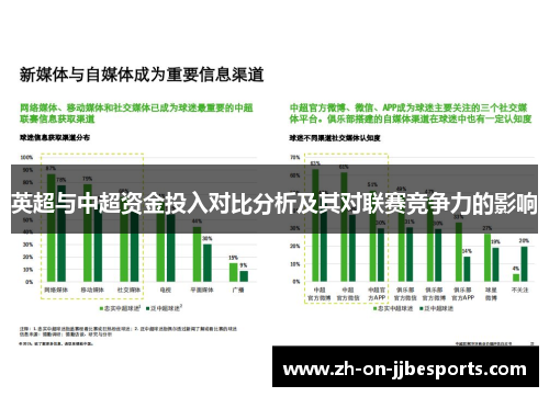 英超与中超资金投入对比分析及其对联赛竞争力的影响