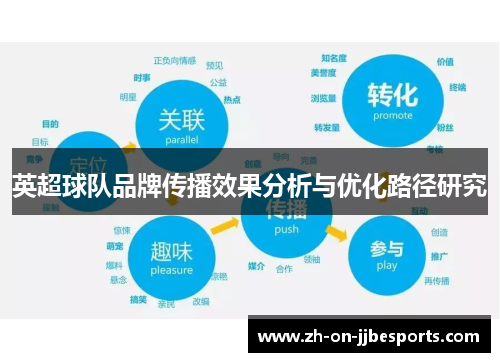 英超球队品牌传播效果分析与优化路径研究