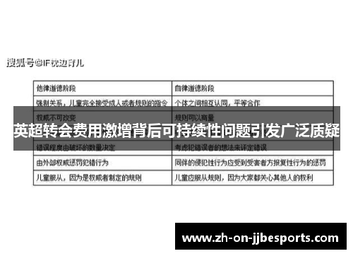 英超转会费用激增背后可持续性问题引发广泛质疑