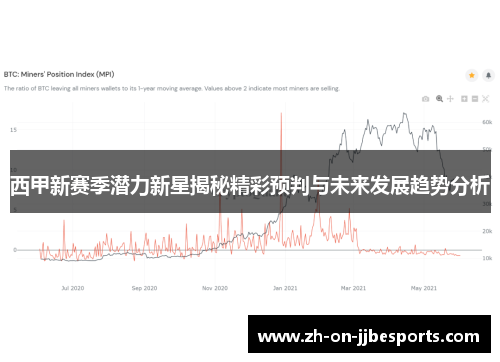 西甲新赛季潜力新星揭秘精彩预判与未来发展趋势分析