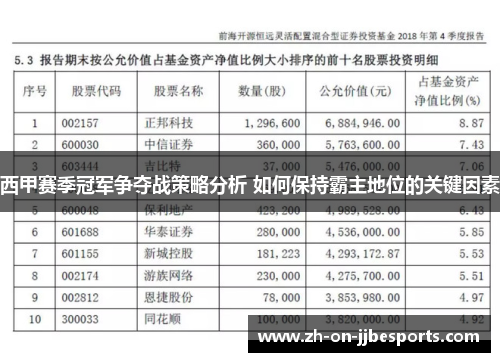 西甲赛季冠军争夺战策略分析 如何保持霸主地位的关键因素