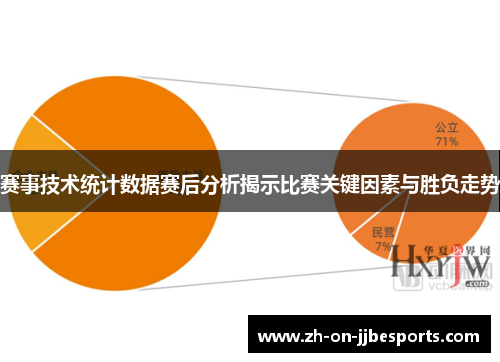 赛事技术统计数据赛后分析揭示比赛关键因素与胜负走势