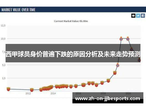 西甲球员身价普遍下跌的原因分析及未来走势预测