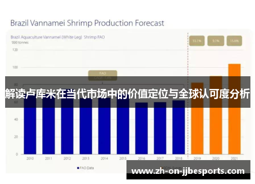 解读卢库米在当代市场中的价值定位与全球认可度分析