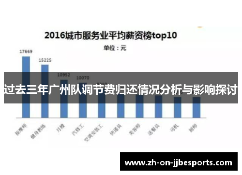 过去三年广州队调节费归还情况分析与影响探讨
