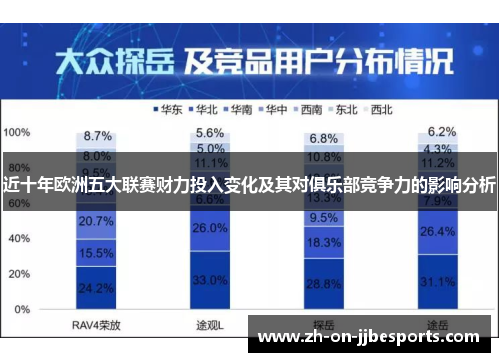 近十年欧洲五大联赛财力投入变化及其对俱乐部竞争力的影响分析