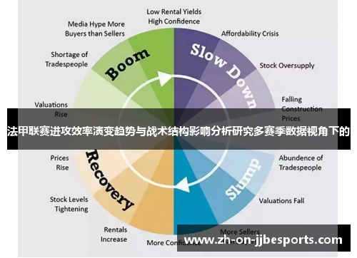 法甲联赛进攻效率演变趋势与战术结构影响分析研究多赛季数据视角下的