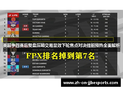 英超争四赛后复盘压哨交易显效下轮焦点对决提前预热全面解析