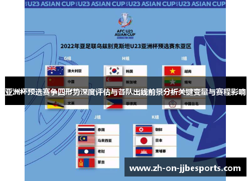 亚洲杯预选赛争四形势深度评估与各队出线前景分析关键变量与赛程影响